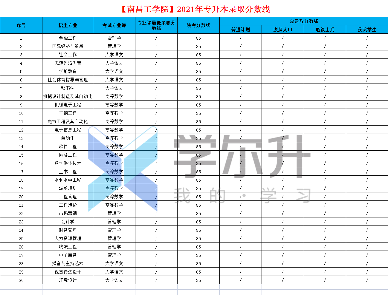 27,【江西應用科技學院】 28,【江西服裝學院】 29,【南昌職業大學】